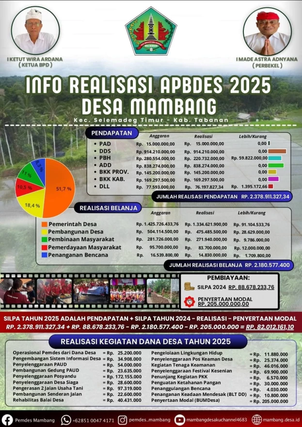 INFO REALISASI APBDES 2025 DAN INFOGRAFIS APBDES 2026 DESA MAMBANG